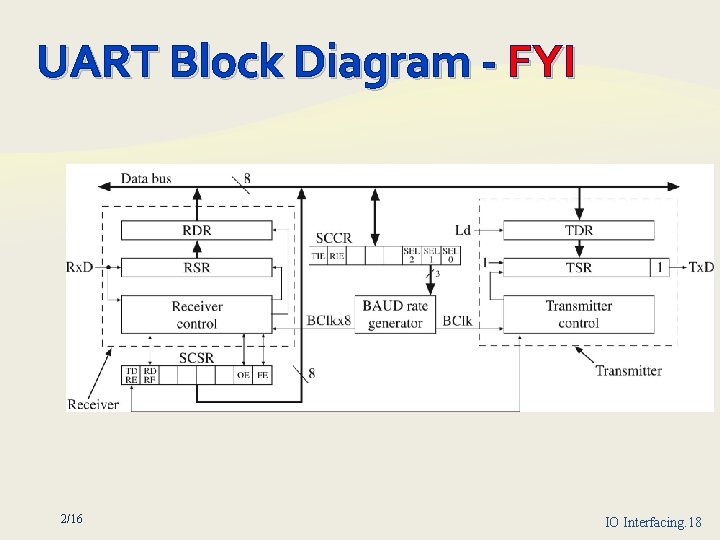 UART Block Diagram FYI 2/16 IO Interfacing. 18 