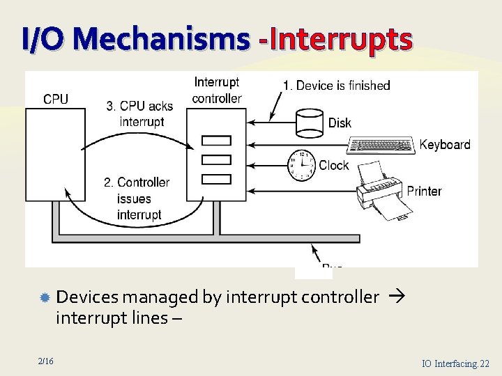 I/O Mechanisms Interrupts 2/16 Devices managed by interrupt controller interrupt lines – IO Interfacing.