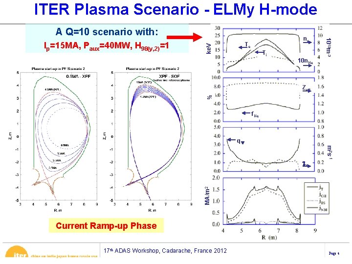 ITER Plasma Scenario - ELMy H-mode A Q=10 scenario with: ke. V Ti 1019 ITER Plasma Scenario - ELMy H-mode A Q=10 scenario with: ke. V Ti 1019