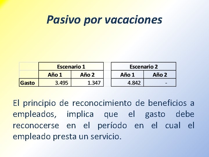 Pasivo por vacaciones El principio de reconocimiento de beneficios a empleados, implica que el