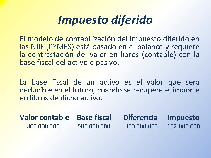 Impuesto diferido El modelo de contabilización del impuesto diferido en las NIIF (PYMES) está