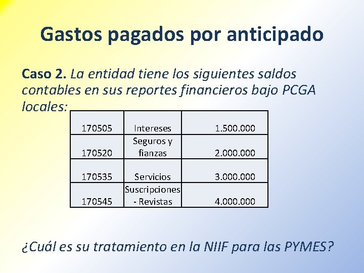 Gastos pagados por anticipado Caso 2. La entidad tiene los siguientes saldos contables en