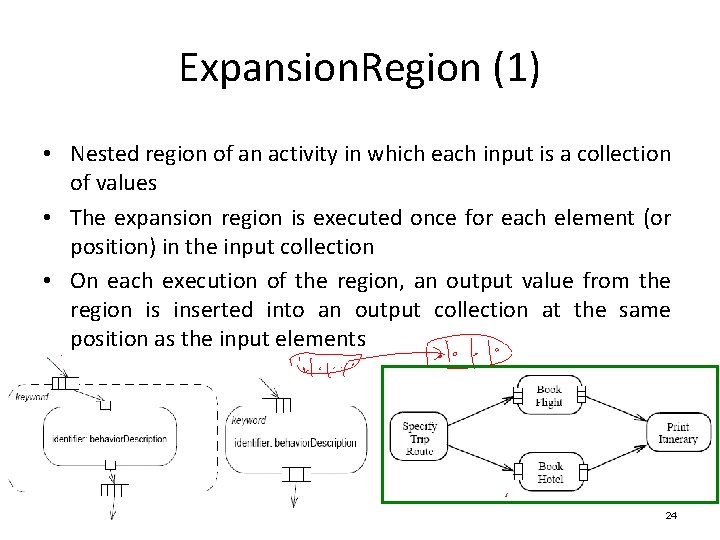 Expansion. Region (1) • Nested region of an activity in which each input is