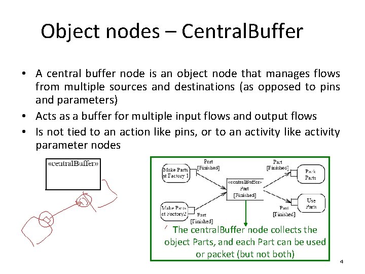 Object nodes – Central. Buffer • A central buffer node is an object node