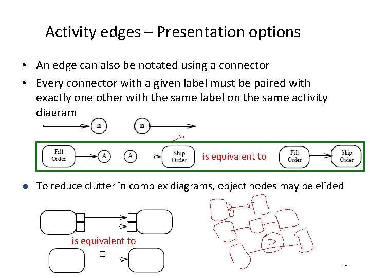 Activity edges – Presentation options • An edge can also be notated using a