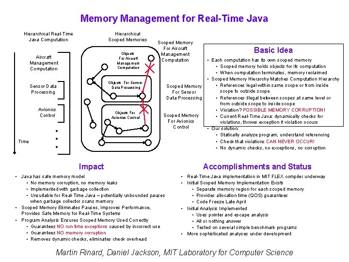 Memory Management for Real-Time Java Hierarchical Real-Time Java Computation Hierarchical Scoped Memories Objects For