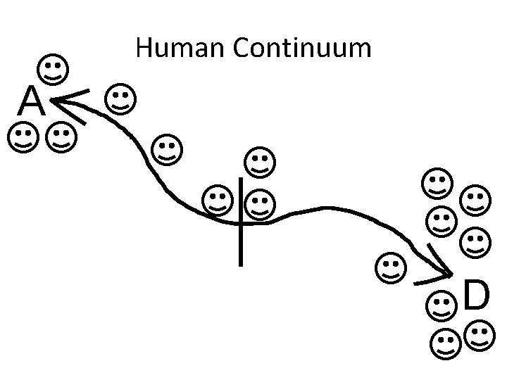 Human Continuum A D 
