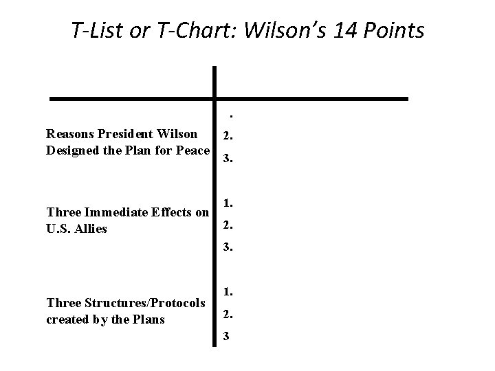 T-List or T-Chart: Wilson’s 14 Points Main Ideas Details/Examples 1. Reasons President Wilson Designed