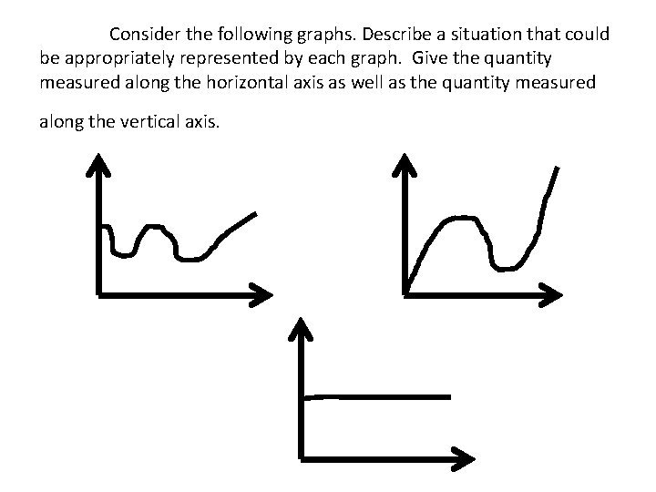  Consider the following graphs. Describe a situation that could be appropriately represented by