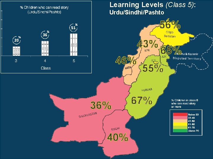 Learning Levels (Class 5): Urdu/Sindhi/Pashto 56% 43% 46% 36% 40% 65% 55% 67% 