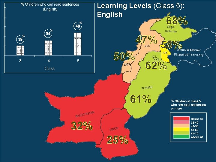 Learning Levels (Class 5): English 68% 50% 47% 58% 62% g 61% 32% 25%