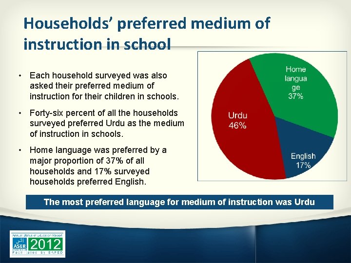 Households’ preferred medium of instruction in school • Each household surveyed was also asked