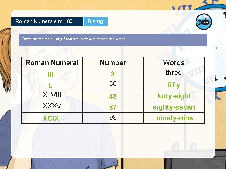 Roman Numerals to 100 Diving Complete the table using Roman numerals, numbers and words.