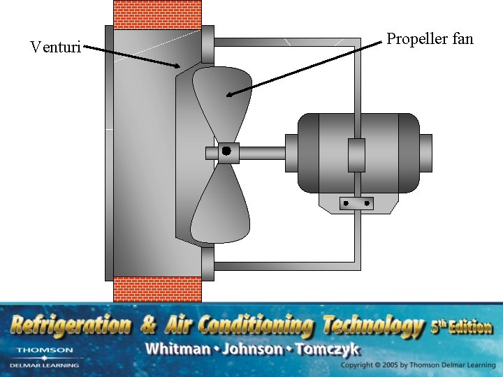 Venturi Propeller fan 