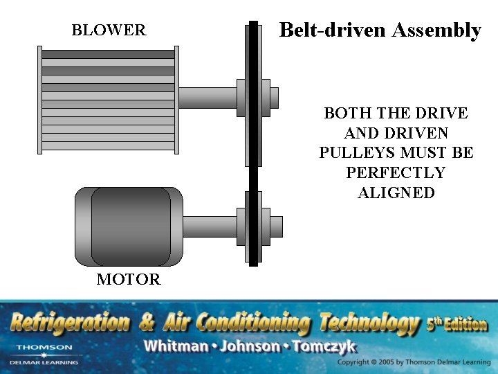 BLOWER Belt-driven Assembly BOTH THE DRIVE AND DRIVEN PULLEYS MUST BE PERFECTLY ALIGNED MOTOR