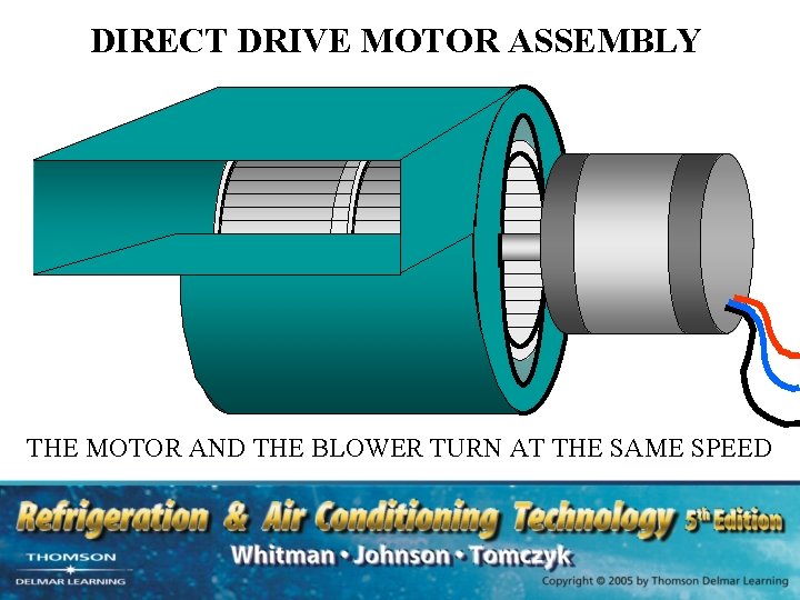 DIRECT DRIVE MOTOR ASSEMBLY THE MOTOR AND THE BLOWER TURN AT THE SAME SPEED