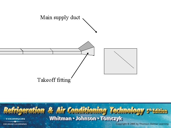 Main supply duct Takeoff fitting 