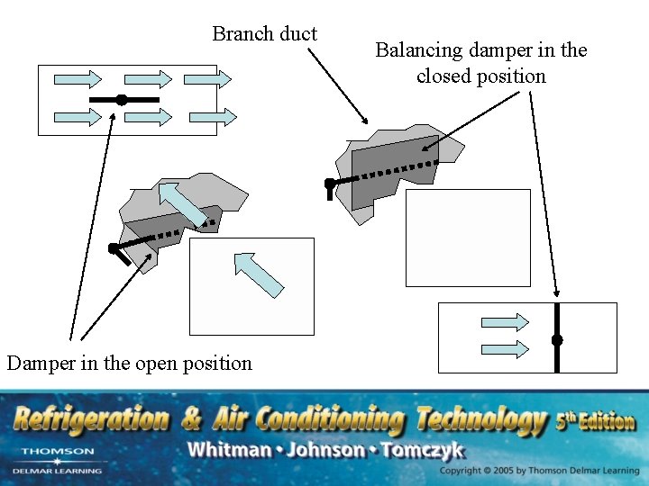 Branch duct Damper in the open position Balancing damper in the closed position 