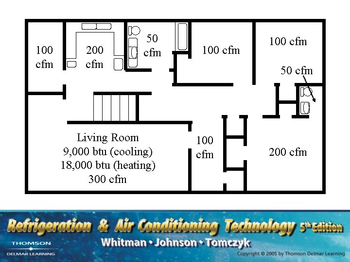 100 cfm 200 cfm 50 cfm Living Room 9, 000 btu (cooling) 18, 000