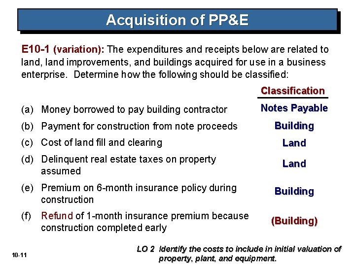Acquisition of PP&E E 10 -1 (variation): The expenditures and receipts below are related