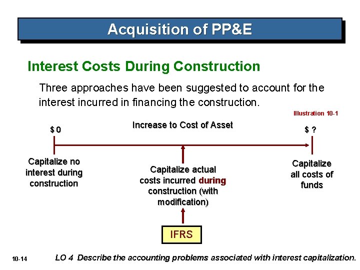 Acquisition of PP&E Interest Costs During Construction Three approaches have been suggested to account