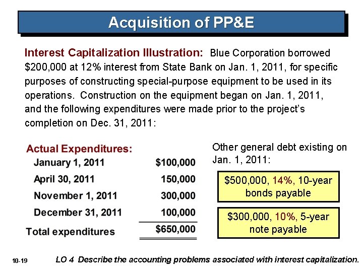 Acquisition of PP&E Interest Capitalization Illustration: Blue Corporation borrowed $200, 000 at 12% interest