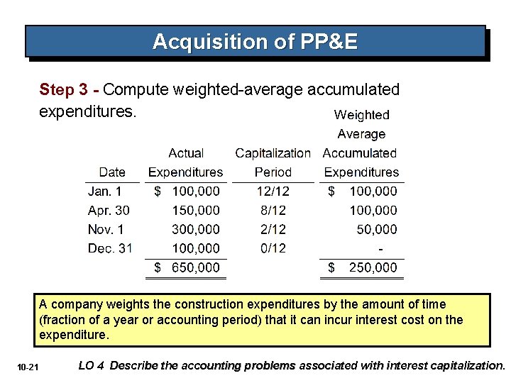 Acquisition of PP&E Step 3 - Compute weighted-average accumulated expenditures. A company weights the