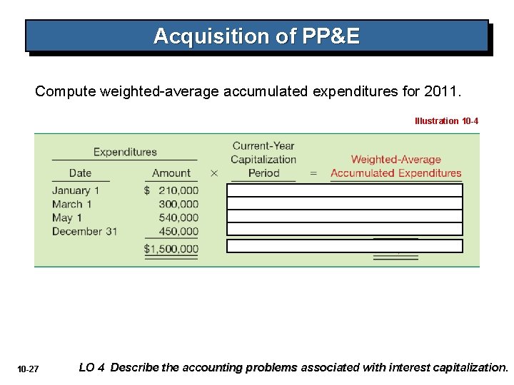 Acquisition of PP&E Compute weighted-average accumulated expenditures for 2011. Illustration 10 -4 10 -27