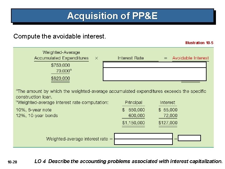 Acquisition of PP&E Compute the avoidable interest. Illustration 10 -5 10 -28 LO 4