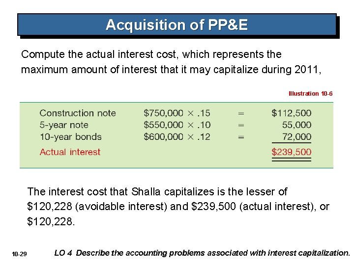 Acquisition of PP&E Compute the actual interest cost, which represents the maximum amount of