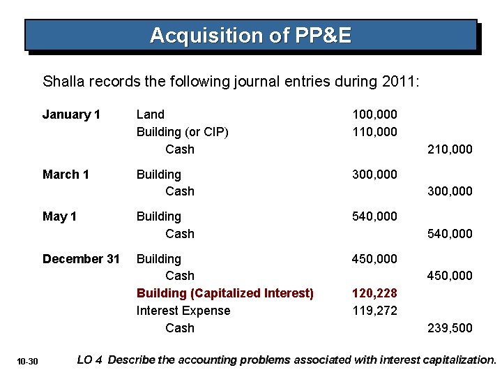 Acquisition of PP&E Shalla records the following journal entries during 2011: January 1 March