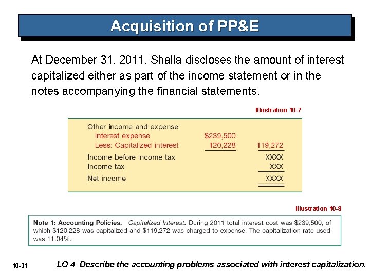 Acquisition of PP&E At December 31, 2011, Shalla discloses the amount of interest capitalized