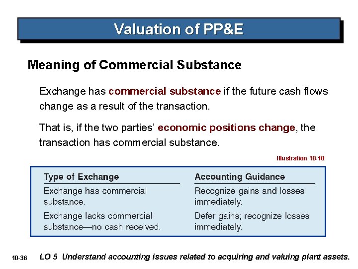 Valuation of PP&E Meaning of Commercial Substance Exchange has commercial substance if the future