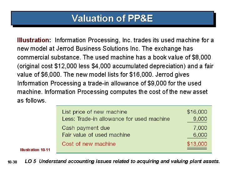 Valuation of PP&E Illustration: Information Processing, Inc. trades its used machine for a new