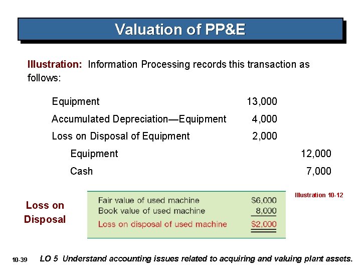 Valuation of PP&E Illustration: Information Processing records this transaction as follows: Equipment 13, 000