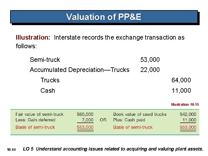 Valuation of PP&E Illustration: Interstate records the exchange transaction as follows: Semi-truck 53, 000