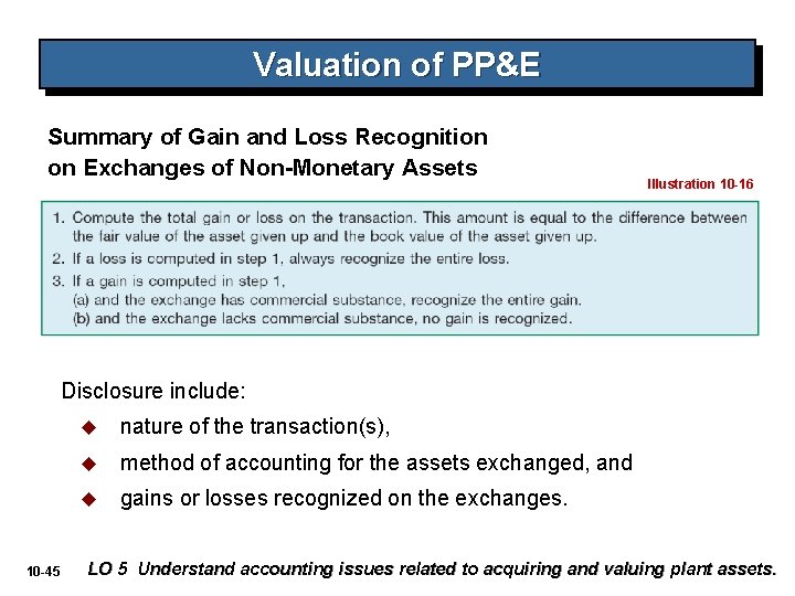 Valuation of PP&E Summary of Gain and Loss Recognition on Exchanges of Non-Monetary Assets