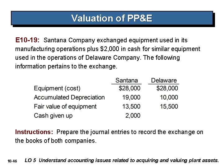 Valuation of PP&E E 10 -19: Santana Company exchanged equipment used in its manufacturing