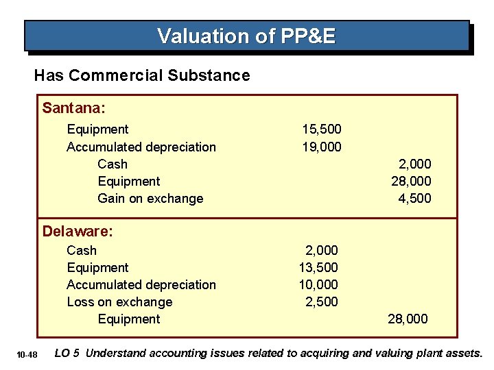 Valuation of PP&E Has Commercial Substance Santana: Equipment Accumulated depreciation Cash Equipment Gain on