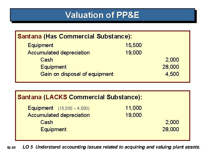 Valuation of PP&E Santana (Has Commercial Substance): Equipment Accumulated depreciation Cash Equipment Gain on