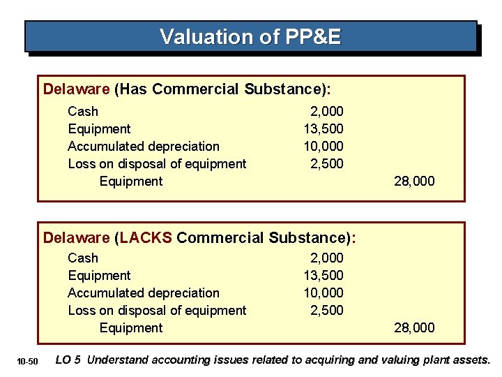Valuation of PP&E Delaware (Has Commercial Substance): Cash Equipment Accumulated depreciation Loss on disposal