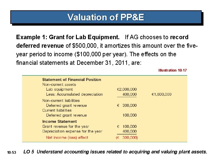 Valuation of PP&E Example 1: Grant for Lab Equipment. If AG chooses to record