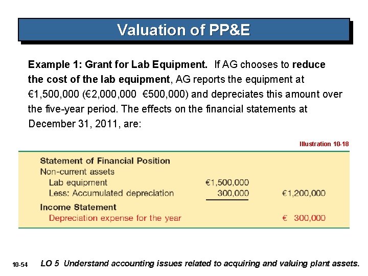 Valuation of PP&E Example 1: Grant for Lab Equipment. If AG chooses to reduce