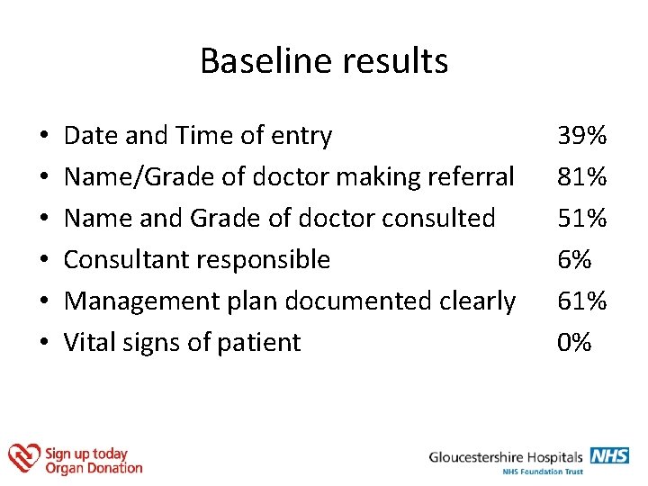 Baseline results • • • Date and Time of entry Name/Grade of doctor making