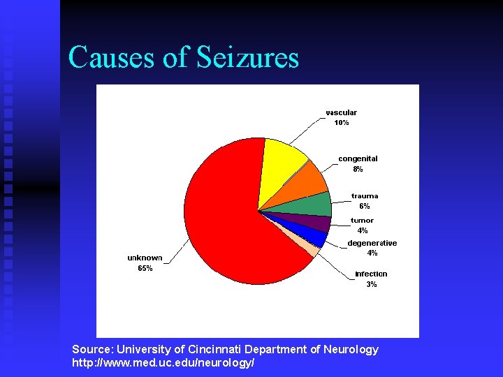 Causes of Seizures Source: University of Cincinnati Department of Neurology http: //www. med. uc.