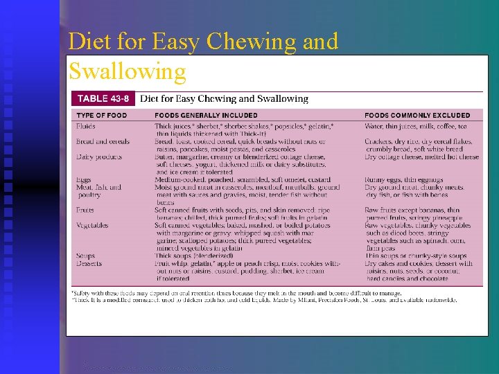 Diet for Easy Chewing and Swallowing 