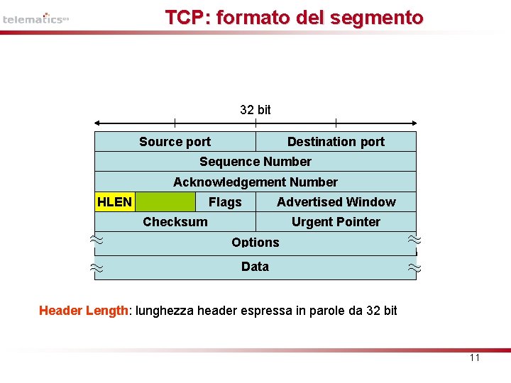 TCP: formato del segmento 32 bit Source port Destination port Sequence Number Acknowledgement Number