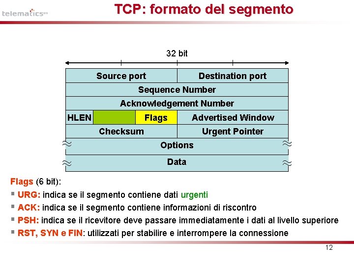 TCP: formato del segmento 32 bit Source port Destination port Sequence Number Acknowledgement Number