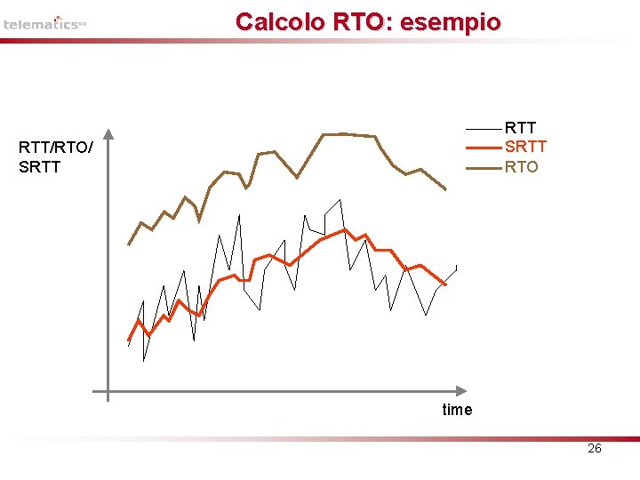 Calcolo RTO: esempio RTT SRTT RTO RTT/RTO/ SRTT time 26 