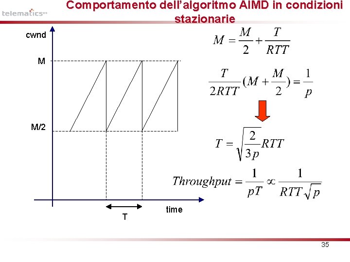 Comportamento dell’algoritmo AIMD in condizioni stazionarie cwnd M M/2 T time 35 